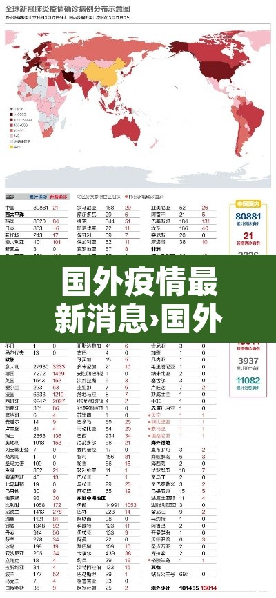 国外疫情最新消息›国外疫情最新情况 最新消息 数据