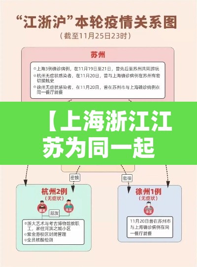 【上海浙江江苏为同一起关联疫情·上海浙江江苏叫什么】 【上海浙江江苏为同一起关联疫情·上海浙江江苏叫什么】