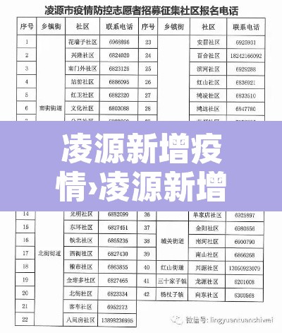 凌源新增疫情›凌源新增疫情轨迹 凌源新增疫情›凌源新增疫情轨迹