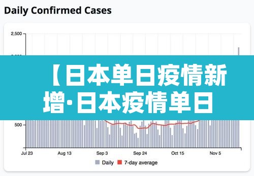 【日本单日疫情新增·日本疫情单日最新消息】 【日本单日疫情新增·日本疫情单日最新消息】