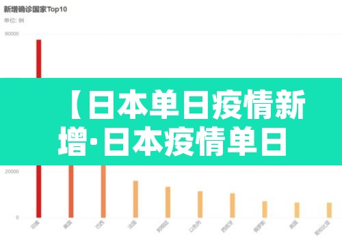 【日本单日疫情新增·日本疫情单日最新消息】 【日本单日疫情新增·日本疫情单日最新消息】
