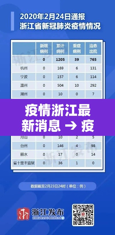 疫情浙江最新消息 → 疫情浙江最新情况