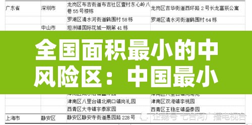 全国面积最小的中风险区:中国最小的区排名 全国面积最小的中风险区:中国最小的区排名