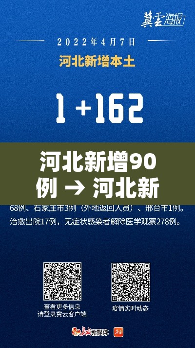 河北新增90例 → 河北新增90例本土病例行动轨迹 河北新增90例 → 河北新增90例本土病例行动轨迹