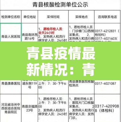 青县疫情最新情况:青县疫情通报 青县疫情最新情况:青县疫情通报