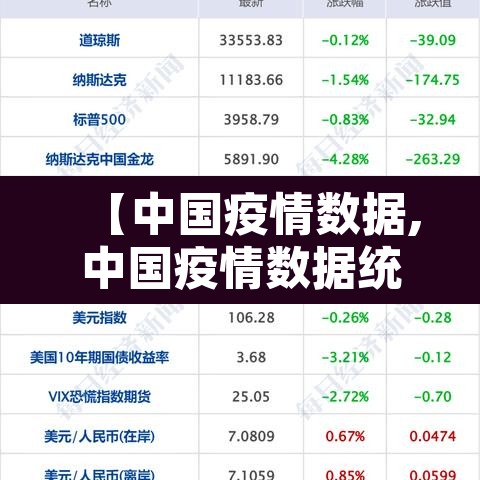 【中国疫情数据,中国疫情数据统计】 【中国疫情数据,中国疫情数据统计】