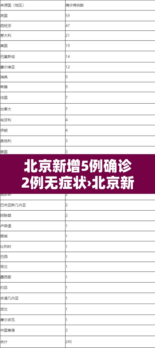 北京新增5例确诊2例无症状›北京新增报告2例无症状感染者 北京新增5例确诊2例无症状›北京新增报告2例无症状感染者