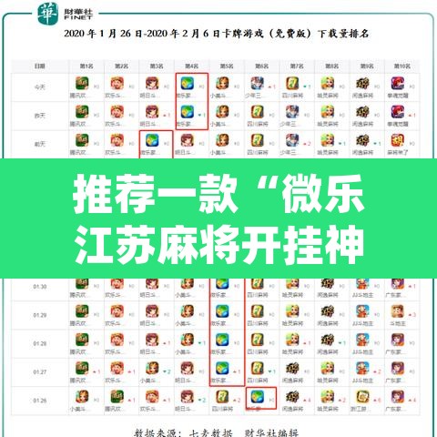 推荐一款“微乐江苏麻将开挂神器”(透视挂)辅助透视教程