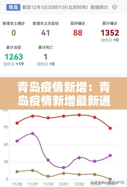 青岛疫情新增:青岛疫情新增最新通报 青岛疫情新增:青岛疫情新增最新通报