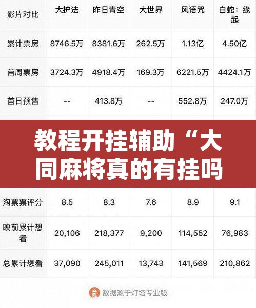 教程开挂辅助“大同麻将真的有挂吗	”(透视挂)辅助透视教程