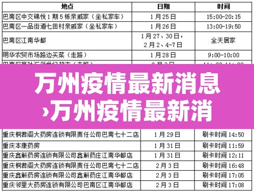 万州疫情最新消息›万州疫情最新消息2月9日