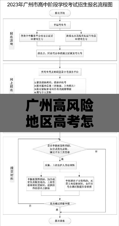 广州高风险地区高考怎么办：广州对来自高风险地区的规定