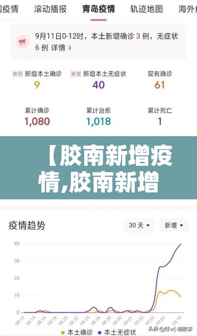 【胶南新增疫情,胶南新增疫情最新消息】