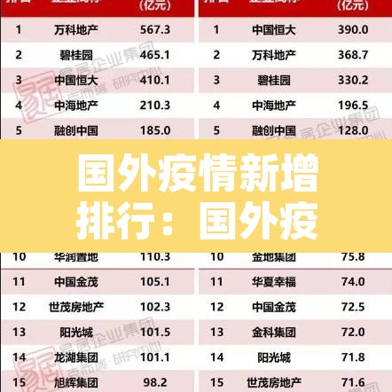 国外疫情新增排行：国外疫情最新排名