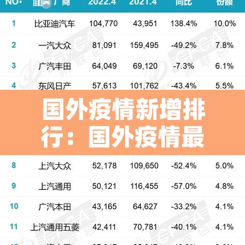 国外疫情新增排行：国外疫情最新排名
