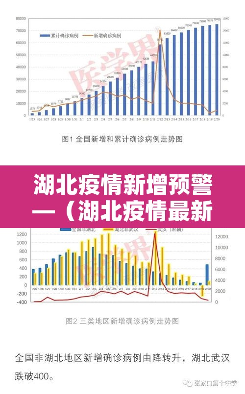 湖北疫情新增预警—(湖北疫情最新通报新增确诊病例) 湖北疫情新增预警—(湖北疫情最新通报新增确诊病例)