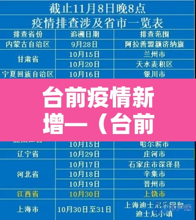 台前疫情新增—(台前县疫情最新消息2021年) 台前疫情新增—(台前县疫情最新消息2021年)