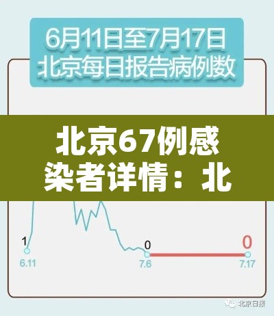 北京67例感染者详情:北京 6例 北京67例感染者详情:北京 6例