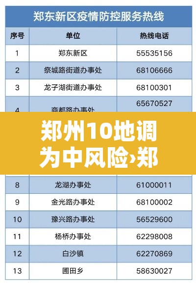郑州10地调为中风险›郑州新增4处中风险地区 郑州10地调为中风险›郑州新增4处中风险地区