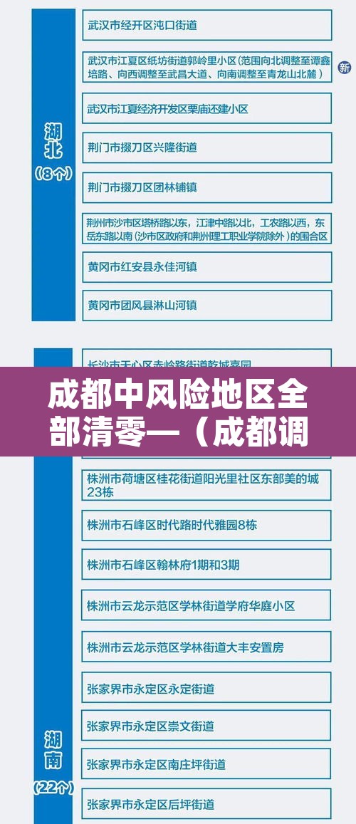 成都中风险地区全部清零—（成都调整中风险）