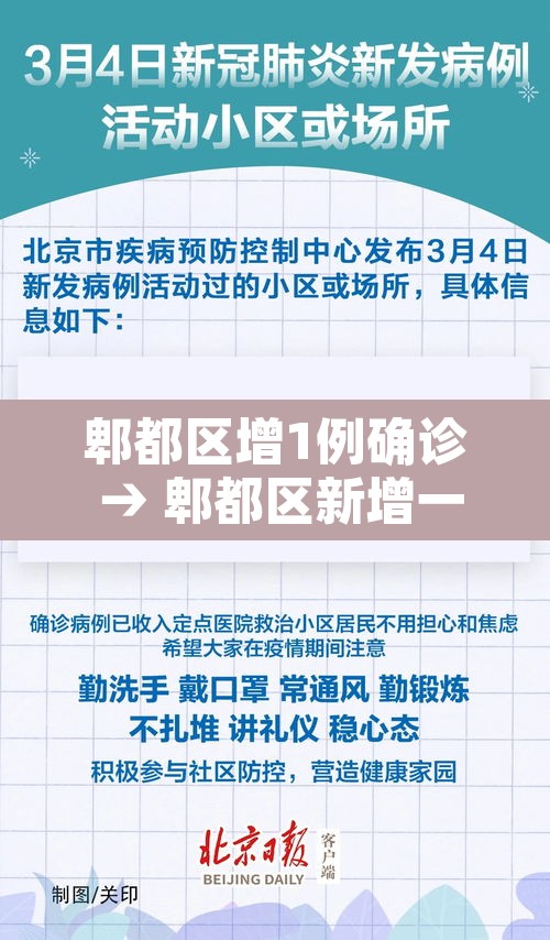 郫都区增1例确诊 → 郫都区新增一例