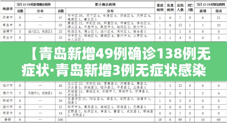 【青岛新增49例确诊138例无症状·青岛新增3例无症状感染者行动轨迹】