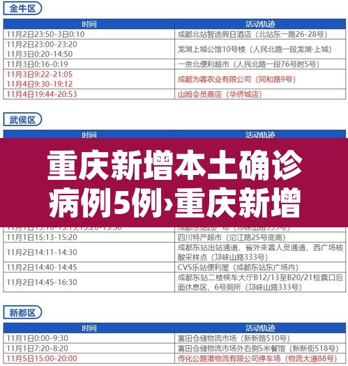 重庆新增本土确诊病例5例›重庆新增本土确诊病例5例详情