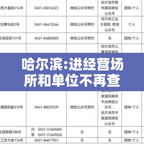 哈尔滨:进经营场所和单位不再查核酸:哈尔滨关闭场所最新通知 哈尔滨:进经营场所和单位不再查核酸:哈尔滨关闭场所最新通知