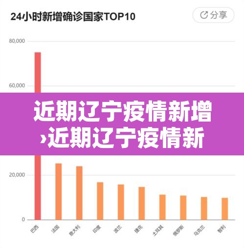 近期辽宁疫情新增›近期辽宁疫情新增病例