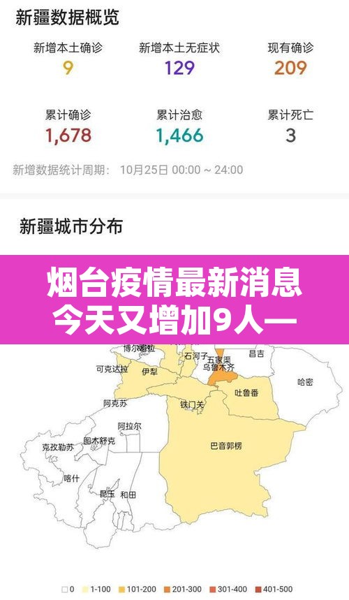 烟台疫情最新消息今天又增加9人—(烟台疫情最新消息行动轨迹) 烟台疫情最新消息今天又增加9人—(烟台疫情最新消息行动轨迹)