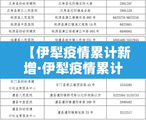 【伊犁疫情累计新增·伊犁疫情累计新增多少例】 【伊犁疫情累计新增·伊犁疫情累计新增多少例】