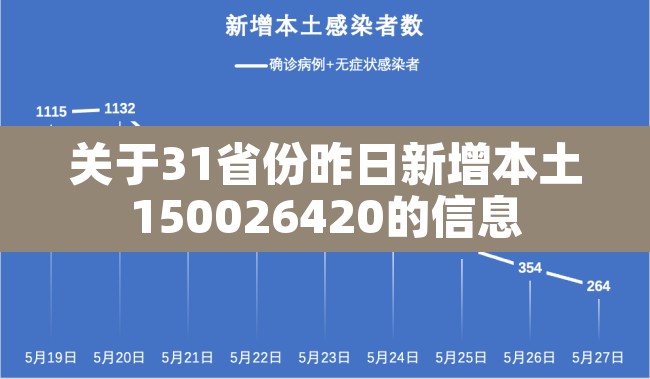 关于31省份昨日新增本土150026420的信息 关于31省份昨日新增本土150026420的信息