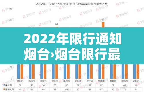 2022年限行通知烟台›烟台限行最新规定2019 2022年限行通知烟台›烟台限行最新规定2019