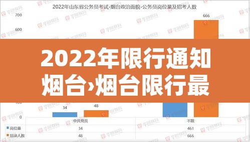 2022年限行通知烟台›烟台限行最新规定2019 2022年限行通知烟台›烟台限行最新规定2019