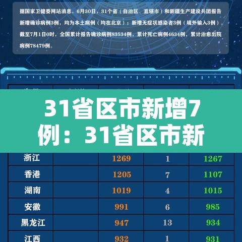 31省区市新增7例:31省区市新增6例 31省区市新增7例:31省区市新增6例
