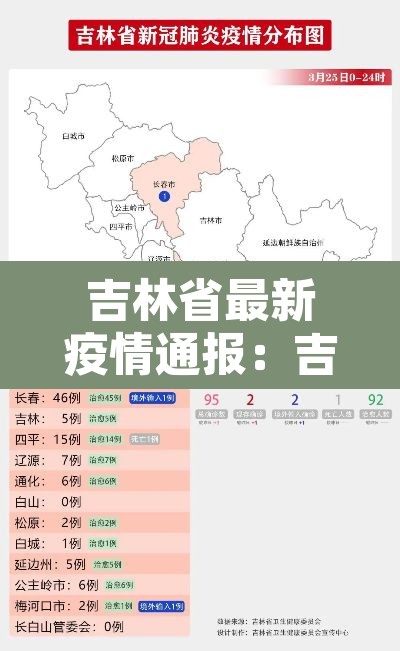 吉林省最新疫情通报:吉林省疫情最新发布 吉林省最新疫情通报:吉林省疫情最新发布