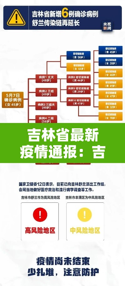 吉林省最新疫情通报:吉林省疫情最新发布 吉林省最新疫情通报:吉林省疫情最新发布