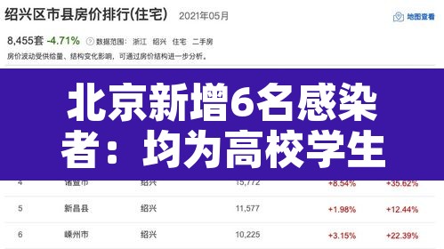 北京新增6名感染者:均为高校学生 → 北京高校疑似病例 北京新增6名感染者:均为高校学生 → 北京高校疑似病例