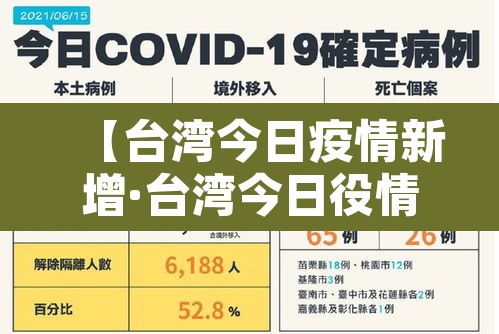 【台湾今日疫情新增·台湾今日役情】
