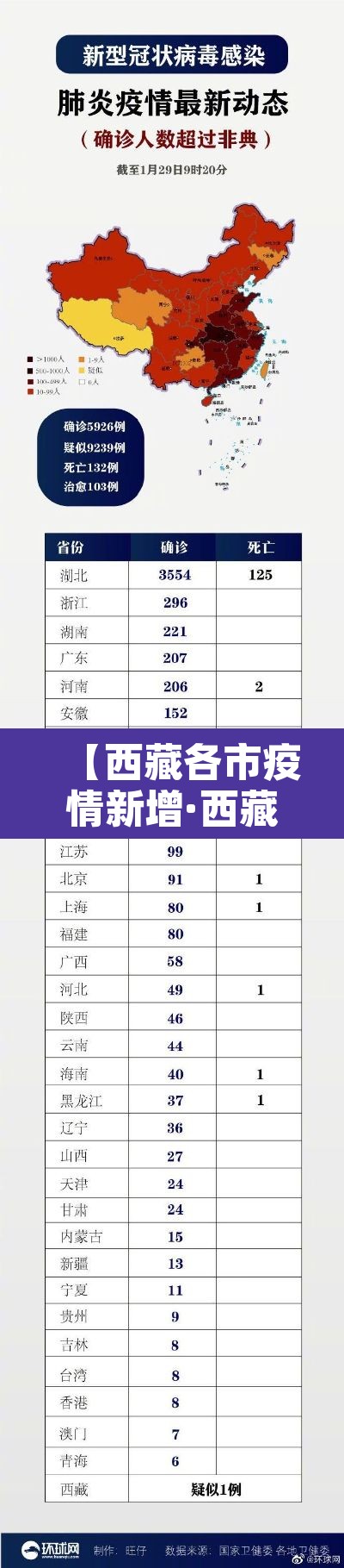 【西藏各市疫情新增·西藏各市疫情新增数据】 【西藏各市疫情新增·西藏各市疫情新增数据】