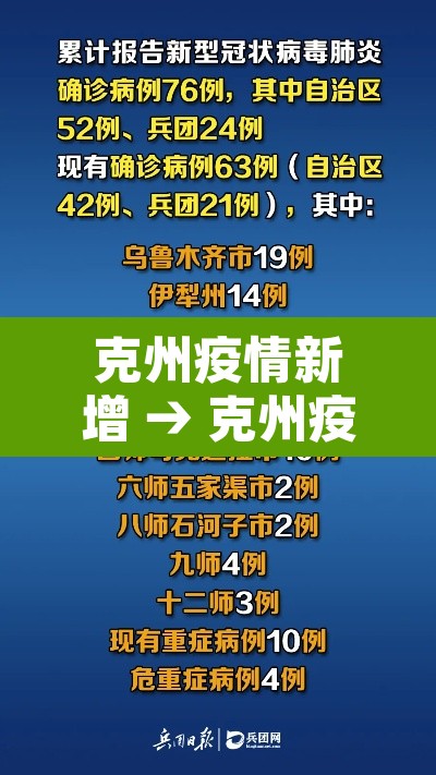 克州疫情新增 → 克州疫情新增多少例 克州疫情新增 → 克州疫情新增多少例