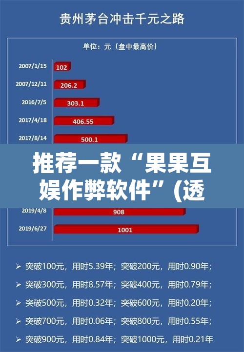 推荐一款“果果互娱作弊软件	”(透视挂)辅助透视教程