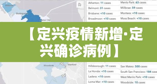 【定兴疫情新增·定兴确诊病例】 【定兴疫情新增·定兴确诊病例】