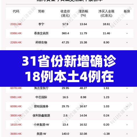 31省份新增确诊18例本土4例在辽宁 → 辽宁新增确诊病例在哪个城市 31省份新增确诊18例本土4例在辽宁 → 辽宁新增确诊病例在哪个城市