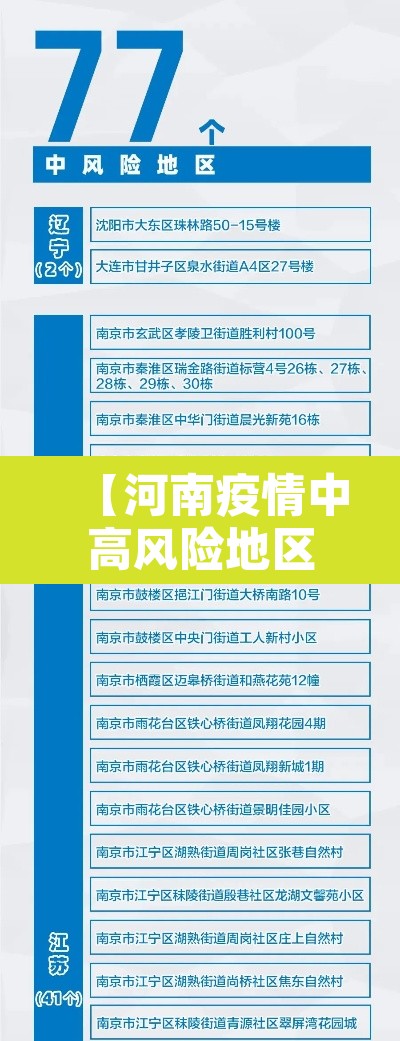 【河南疫情中高风险地区最新名单,河南疫情中高风险区有哪些】 【河南疫情中高风险地区最新名单,河南疫情中高风险区有哪些】