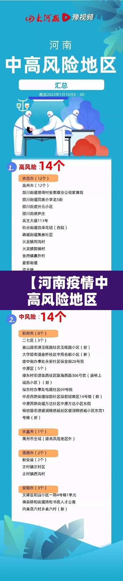 【河南疫情中高风险地区最新名单,河南疫情中高风险区有哪些】 【河南疫情中高风险地区最新名单,河南疫情中高风险区有哪些】