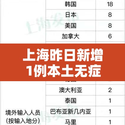 上海昨日新增1例本土无症状›上海昨日新增1例本土无症状感染者