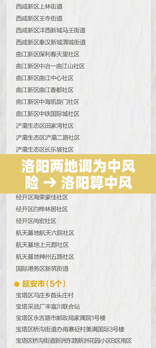 洛阳两地调为中风险 → 洛阳算中风险地区吗 洛阳两地调为中风险 → 洛阳算中风险地区吗