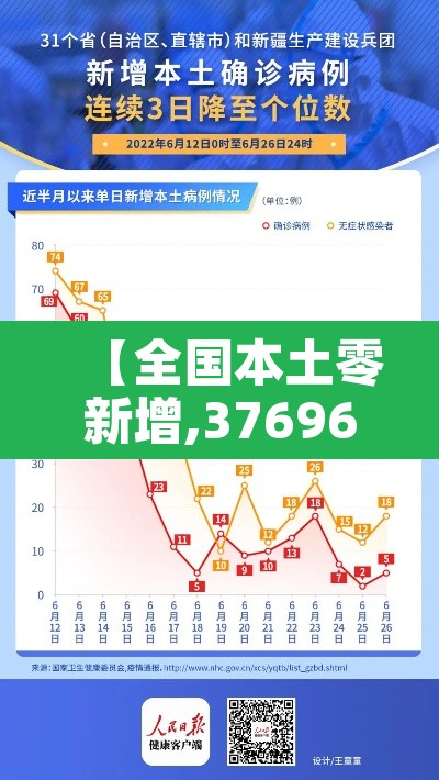 【全国本土零新增,37696931省区市本土零新增】