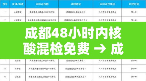 成都48小时内核酸混检免费 → 成都48小时核酸检测证明办理流程 成都48小时内核酸混检免费 → 成都48小时核酸检测证明办理流程